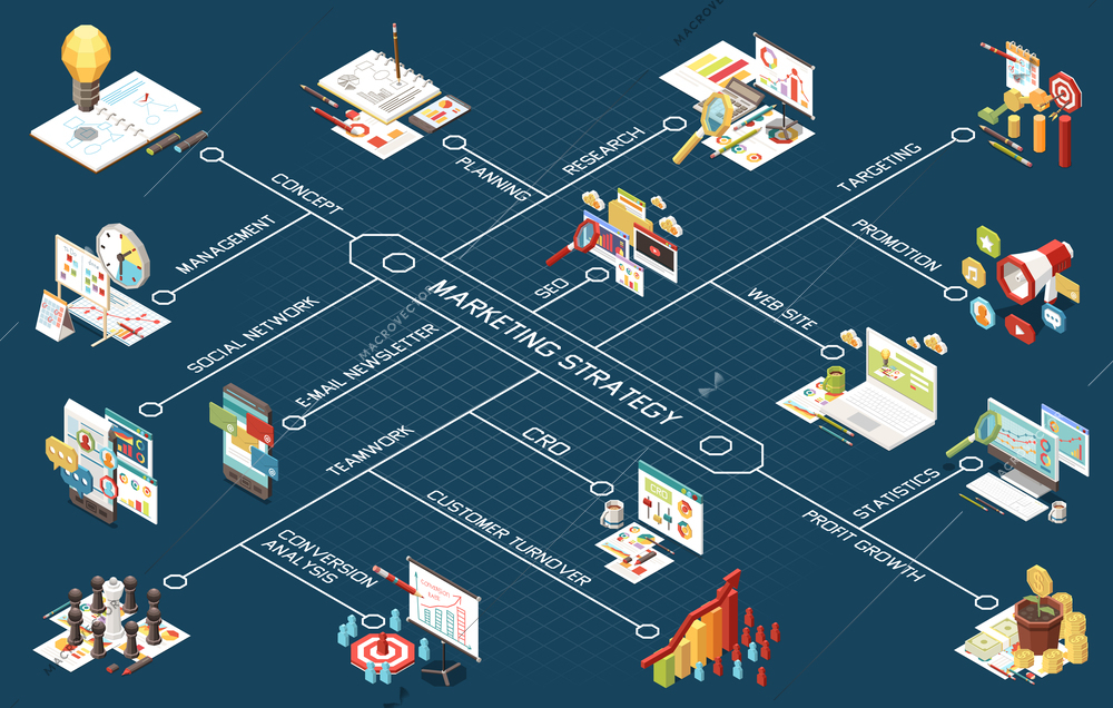 Marketing strategy isometric flowchart composition with isolated icons and images infographic elements connected with text lines vector illustration