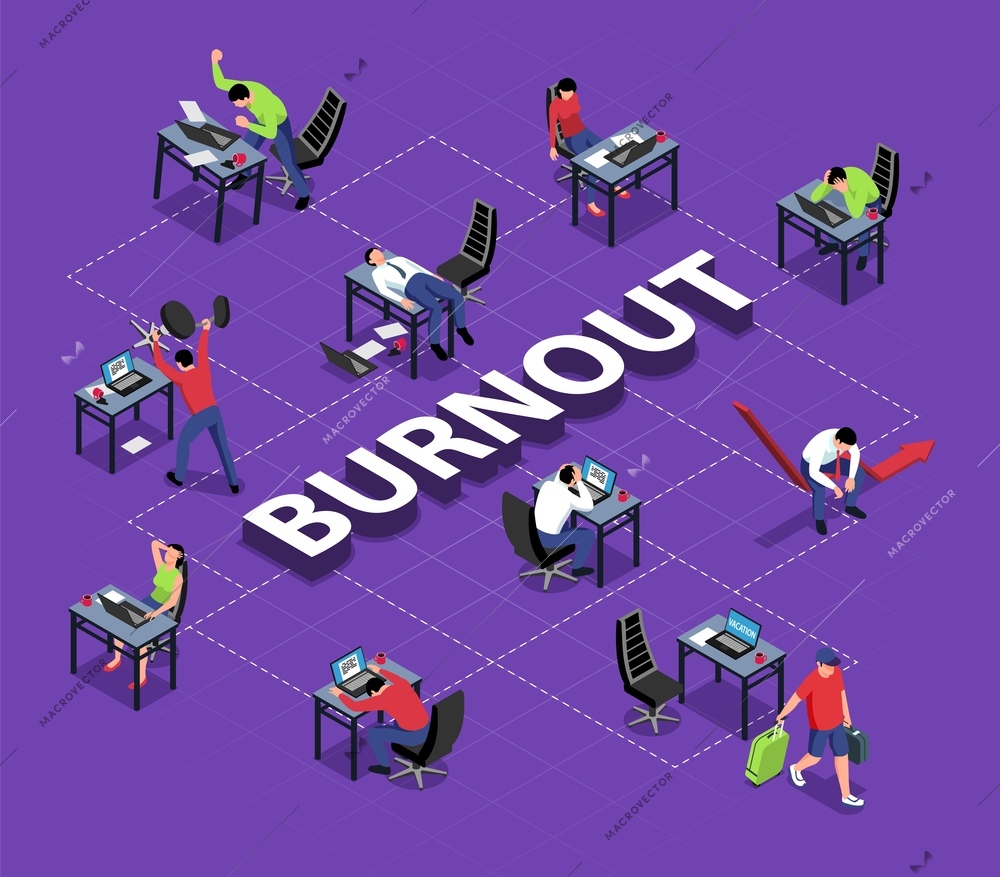 Isometric professional burnout flowchart composition with text and discouraged employees on their working places with lines vector illustration