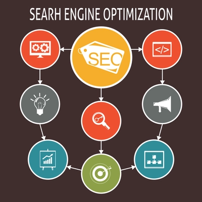 SEO mobile computer website optimization process scheme with icons set vector illustration