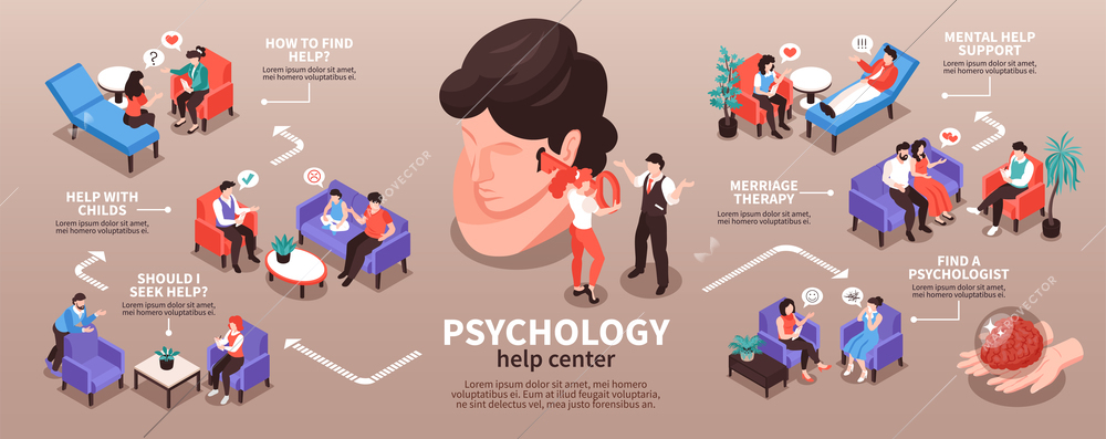 Isometric psychologist infographics with compositions of human characters with thought bubbles soft furniture and text captions vector illustration