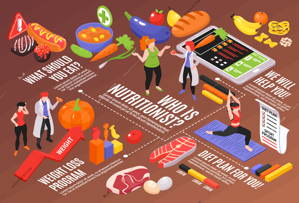 Isometric dietician nutritionist horizontal composition with editable text captions human characters food images and pictogram icons vector illustration