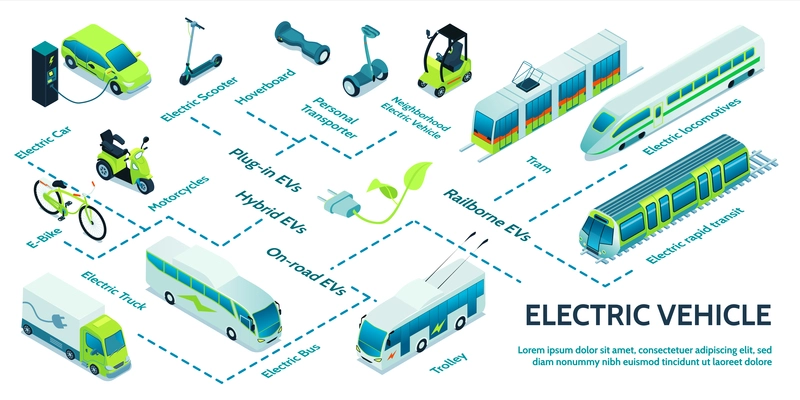 Electric transport isometric flowchart with car tram and trolley symbols vector illustration