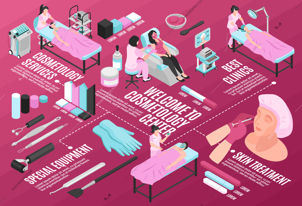 Isometric cosmetologist horizontal composition of isolated medical equipment and skin treatment procedures and flowchart with text vector illustration