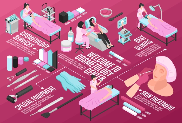 Isometric cosmetologist horizontal composition of isolated medical equipment and skin treatment procedures and flowchart with text vector illustration