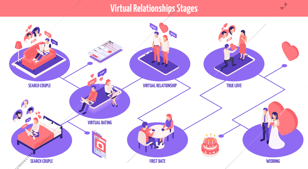 Online dating stages isometric flowchart with choosing app matchmaking process virtual relationship meeting love wedding vector illustration