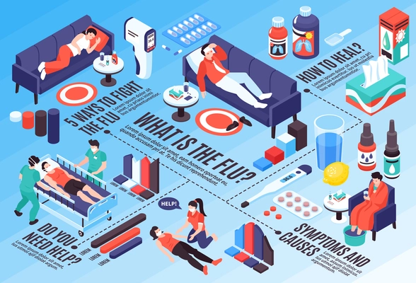 Isometric cold flu virus sick horizontal flowchart composition with images of human patients medication and text vector illustration