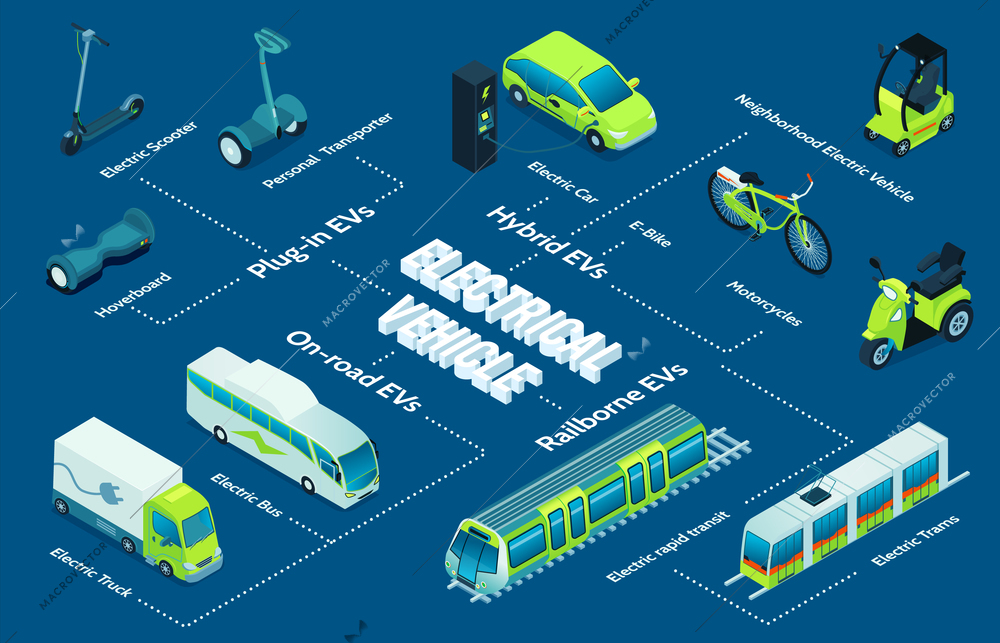 Electric transport isometric flowchart with electrical vehicle symbols vector illustration