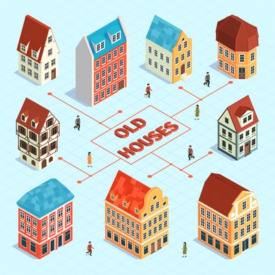 Isometric old town flowchart with different style old houses and abstract pointers vector illustration