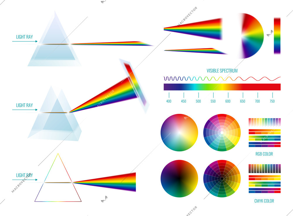 Prism light spectrum rainbow set with linear and circle shaped palettes and glass with light rays vector illustration