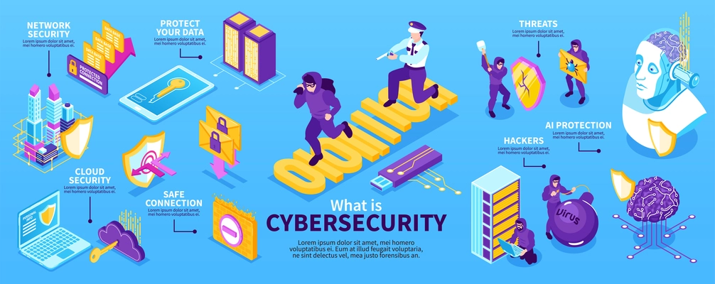 Isometric cybersecurity infographics with editable text and icons of network equipment with criminal and policeman characters vector illustration