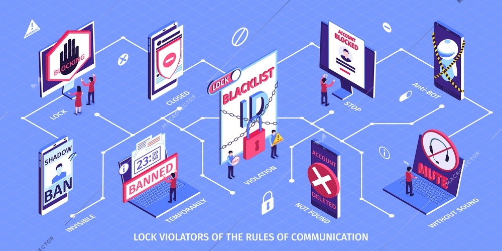 Internet blocking isometric horizontal flowchart with banned users and deleted accounts 3d vector illustration