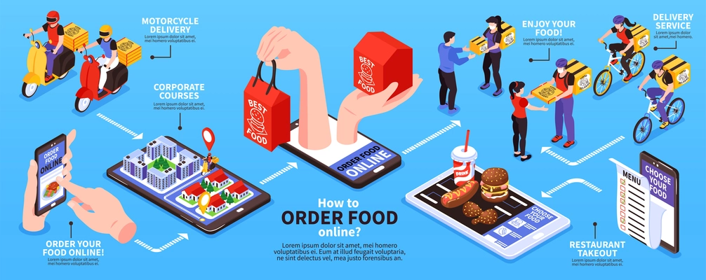 Order food online isometric flowchart with restaurant menu app bike scooter couriers customers lunch delivery vector illustration