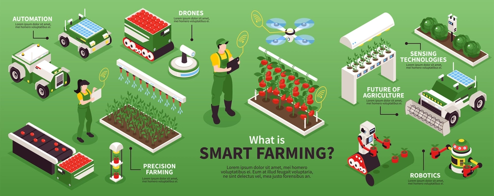 Isometric smart farm infographics with editable text captions pointing to robotic machines drones and plant beds vector illustration