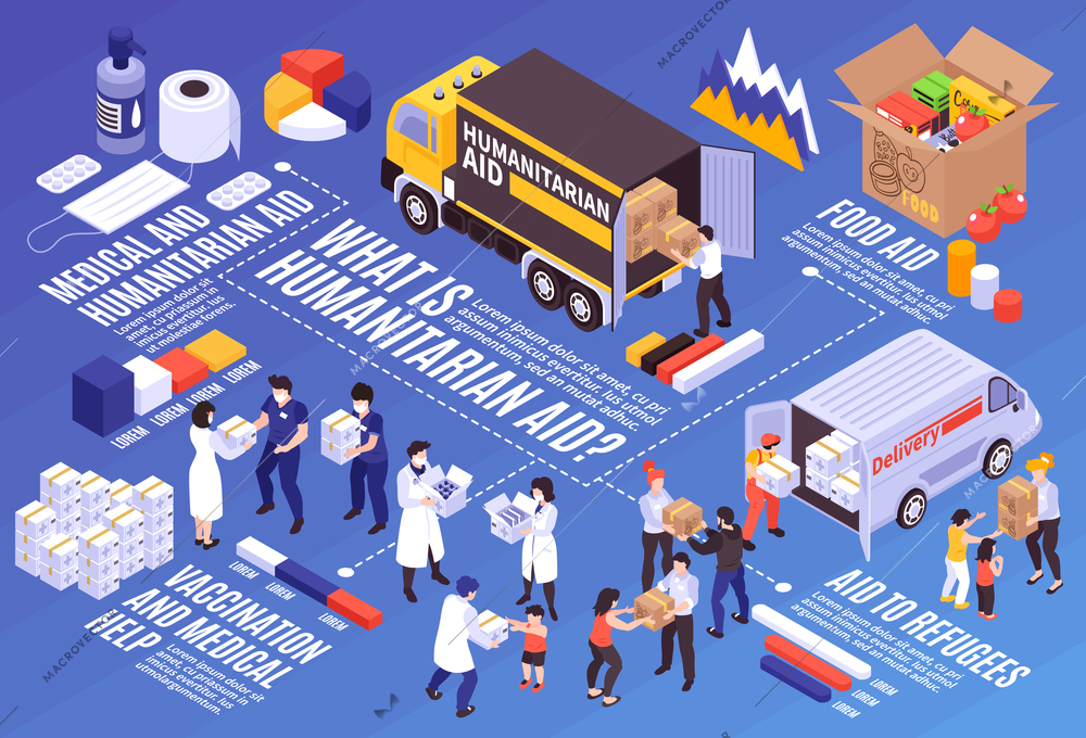 Isometric infographics with people providing humanitarian and medical support for needy 3d vector illustration