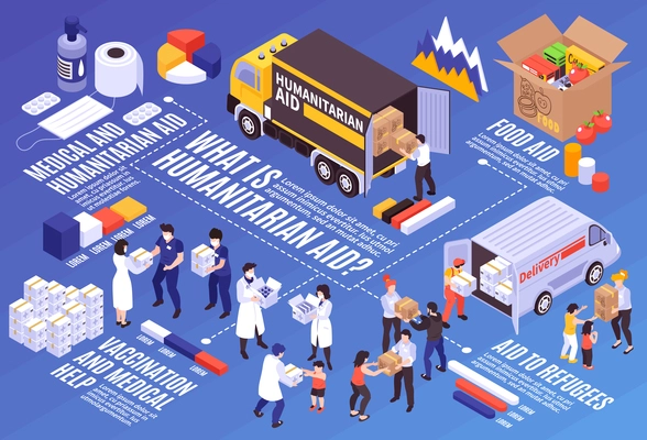 Isometric infographics with people providing humanitarian and medical support for needy 3d vector illustration