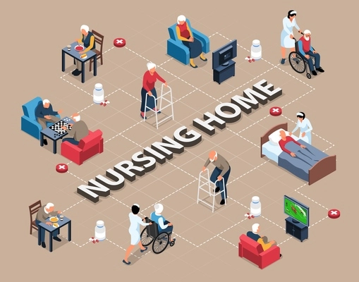 Isometric nursing home flowchart composition with characters of senior people with personal assistants lines and text vector illustration