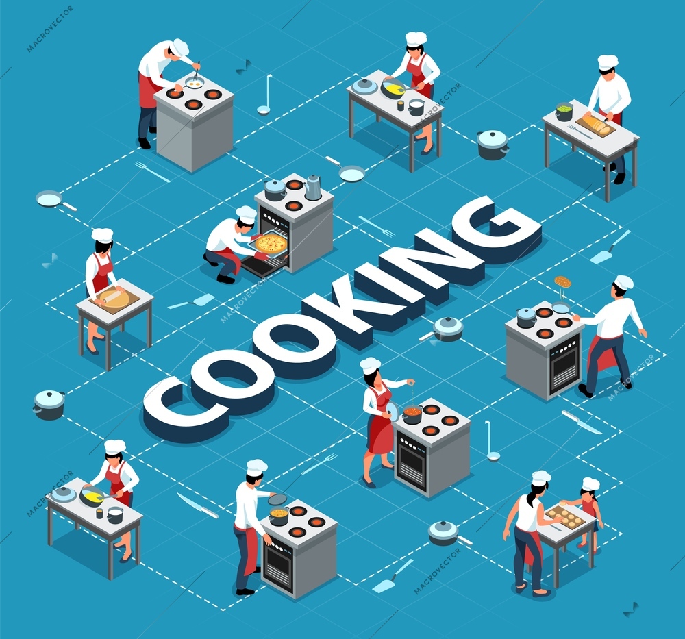 Isometric people cooking flowchart composition with editable text and images of cooks serving tables and stove vector illustration