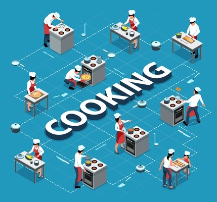 Isometric people cooking flowchart composition with editable text and images of cooks serving tables and stove vector illustration