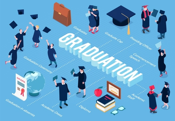 Graduating students flowchart with commencement speech  symbols isometric vector illustration