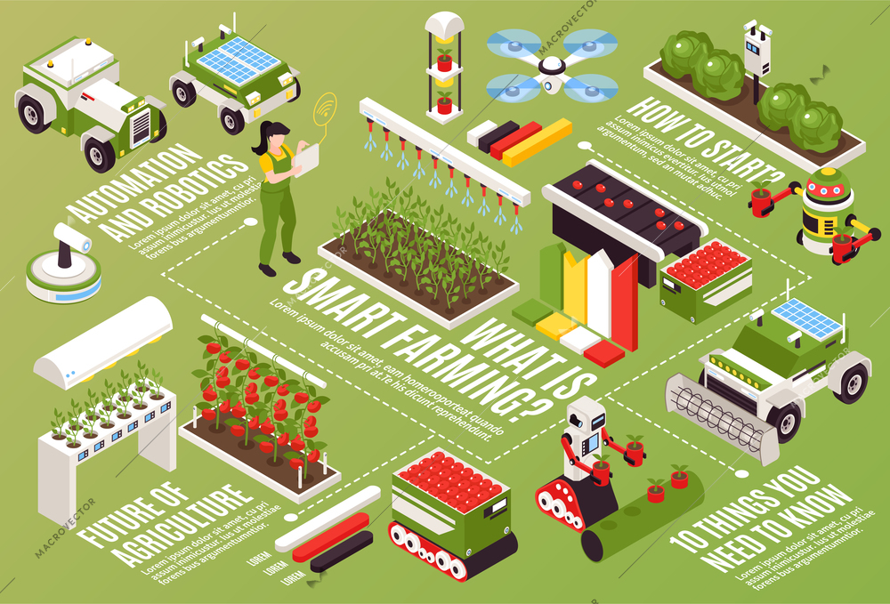 Isometric smart farm horizontal flowchart composition with infographic elements automated gardening machine icons and text captions vector illustration