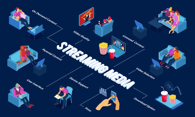 Online cinema flowchart with device support symbols isometric vector illustration