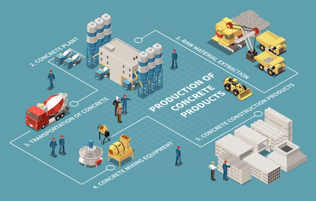 Concrete cement production isometric flowchart with raw material extraction concrete plant transportation mixing equipment and construction product production steps vector vector illustration