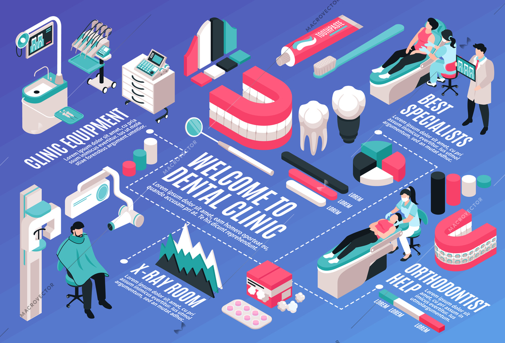 Isometric dantist horizontal composition with infographic signs graph elements dentist and patient characters with text captions vector illustration