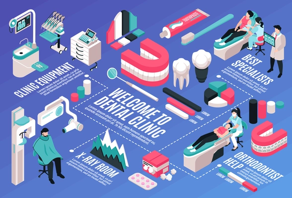 Isometric dantist horizontal composition with infographic signs graph elements dentist and patient characters with text captions vector illustration