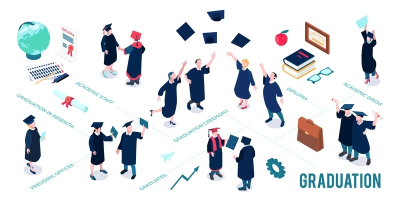 Graduating students flowchart with graduation ceremony symbols isometric vector illustration