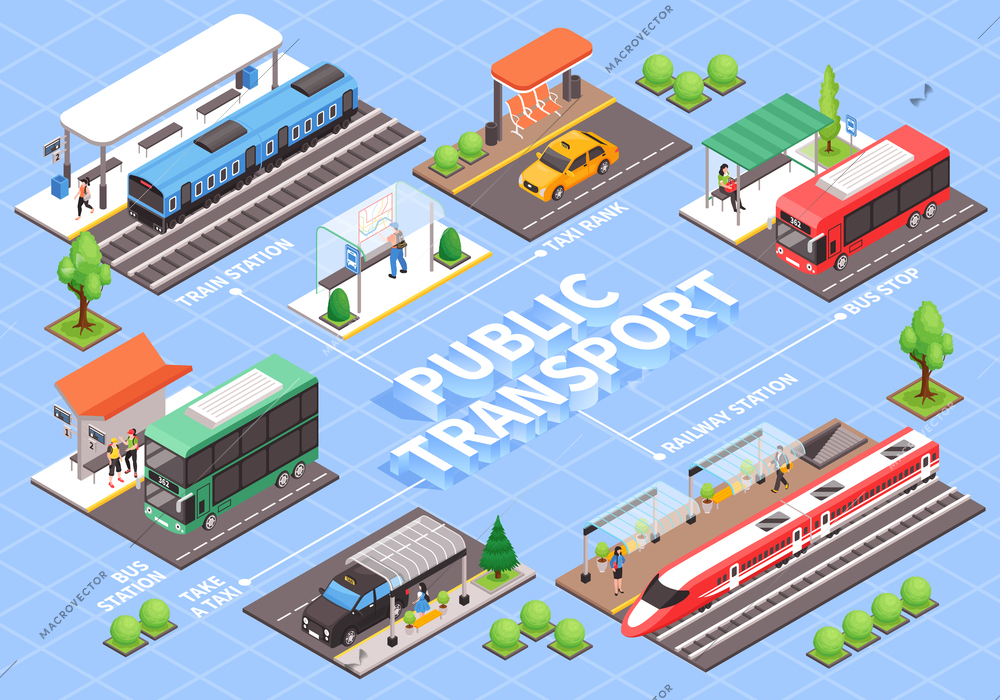 Isometric city public transport stop flowchart with editable text captions and isolated images of passenger vehicles vector illustration