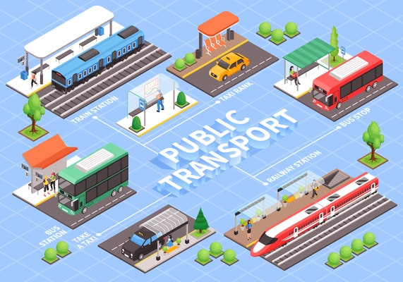 Isometric city public transport stop flowchart with editable text captions and isolated images of passenger vehicles vector illustration