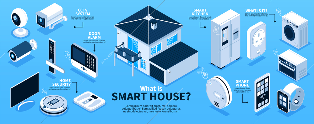 Isometric smart home infographics with isolated images of remotely controlled gadgets and consumer electronics with text vector illustration