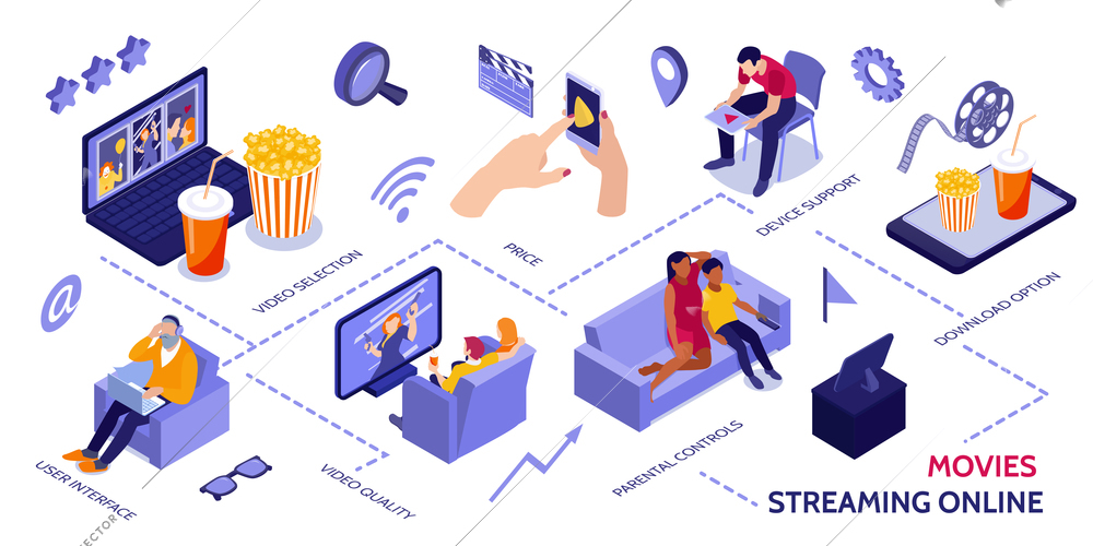 Online cinema flowchart with parental control symbols isometric vector illustration