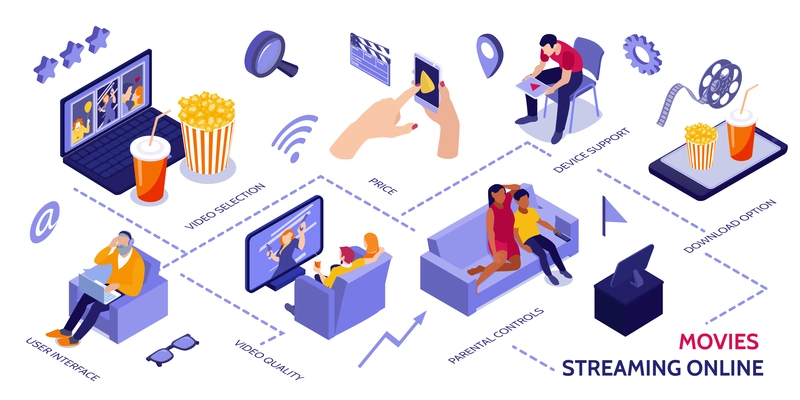 Online cinema flowchart with parental control symbols isometric vector illustration