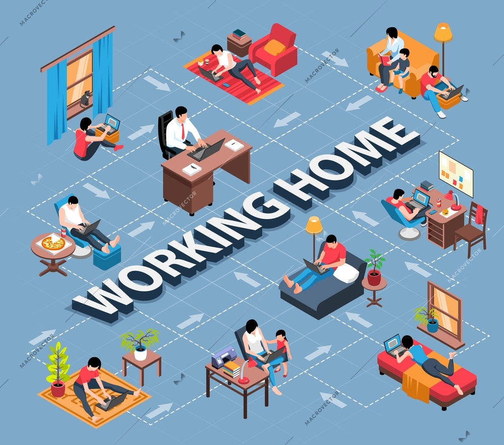 Isometric working home flowchart composition with text surrounded by images of self-employed persons work places vector illustration