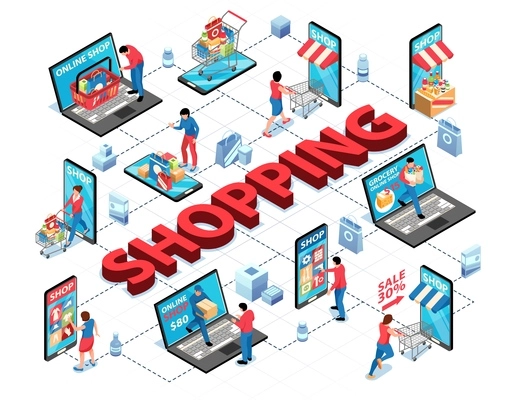 Isometric online shopping flowchart composition with isolated images of electronic gadgets storefronts carts and human characters vector illustration