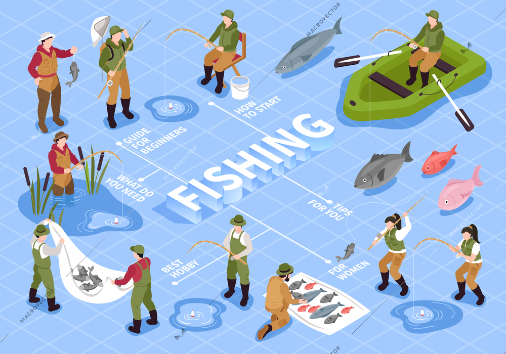 Isometric fishing flowchart composition with editable text surrounded by fishes and fishermen characters with fish tackle vector illustration