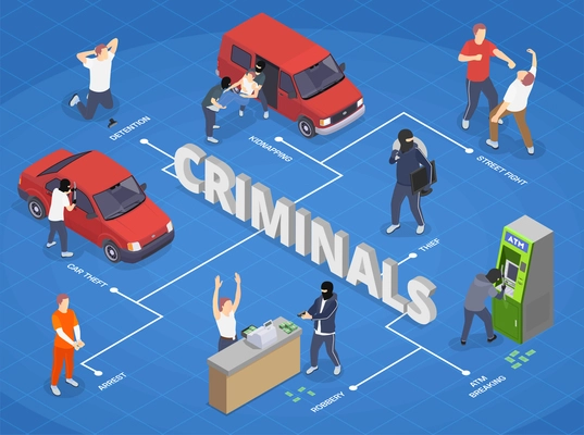 Isometric infographics with robbers kidnappers and arrested criminals on blue background 3d vector illustration