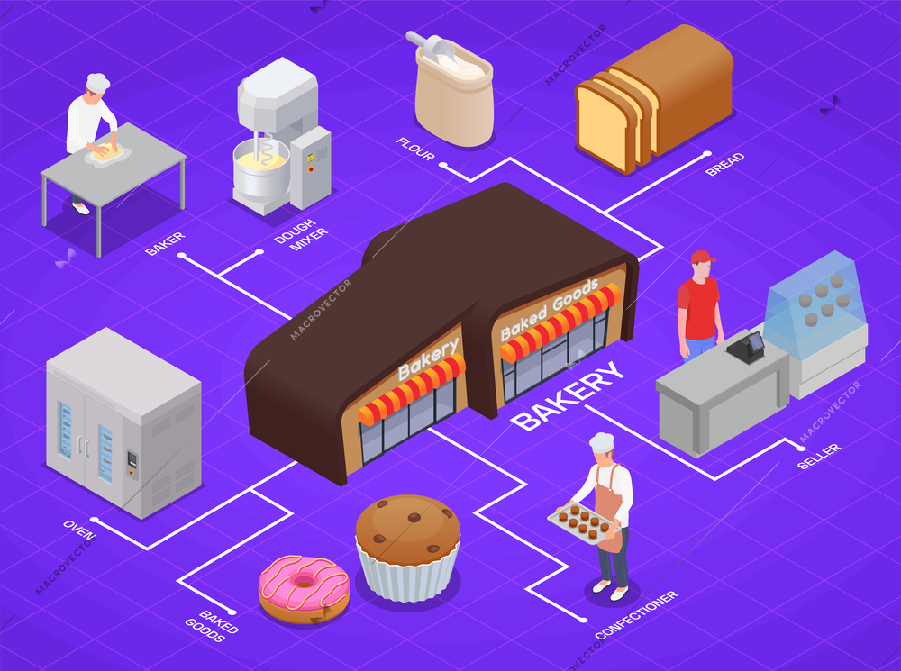 Isometric infographics with 3d bakery building equipment baker confectioner baked bread and other goods vector illustration