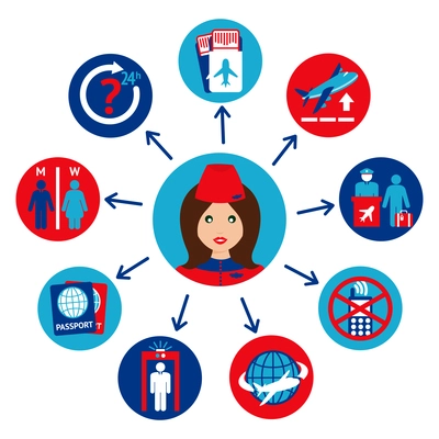 Airport travel icons set with stewardess avatar vector illustration