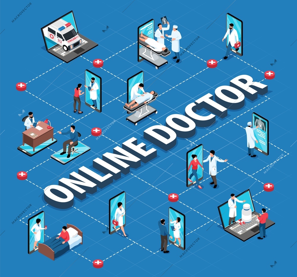 Isometric online medicine flowchart composition with electronic gadgets human characters of doctors and patients with text vector illustration