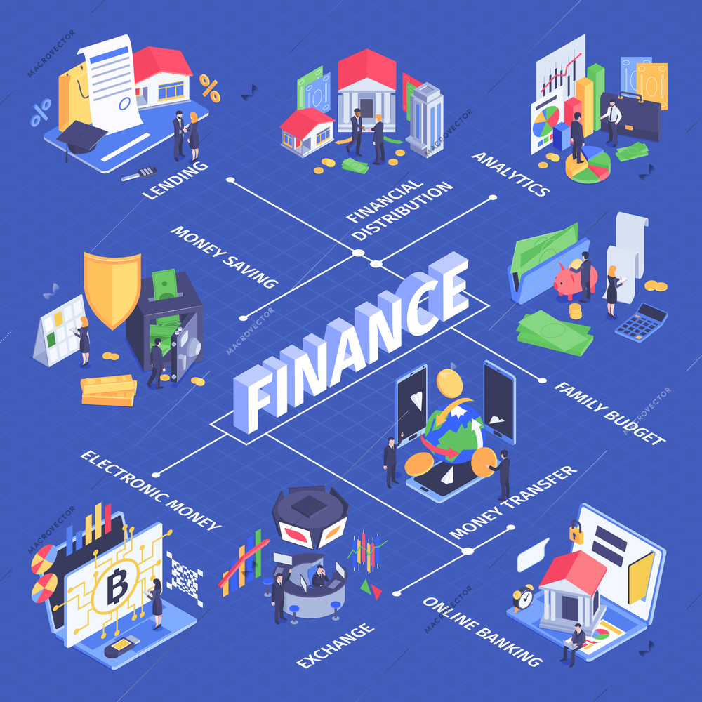 Finance business cash flow management isometric flowchart with distribution analysis stock exchange banking money transfer vector illustration