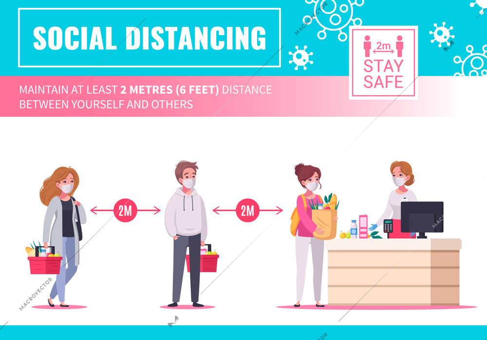 Cartoon infographic poster with customers maintaining social distancing in queue in supermarket vector illustration