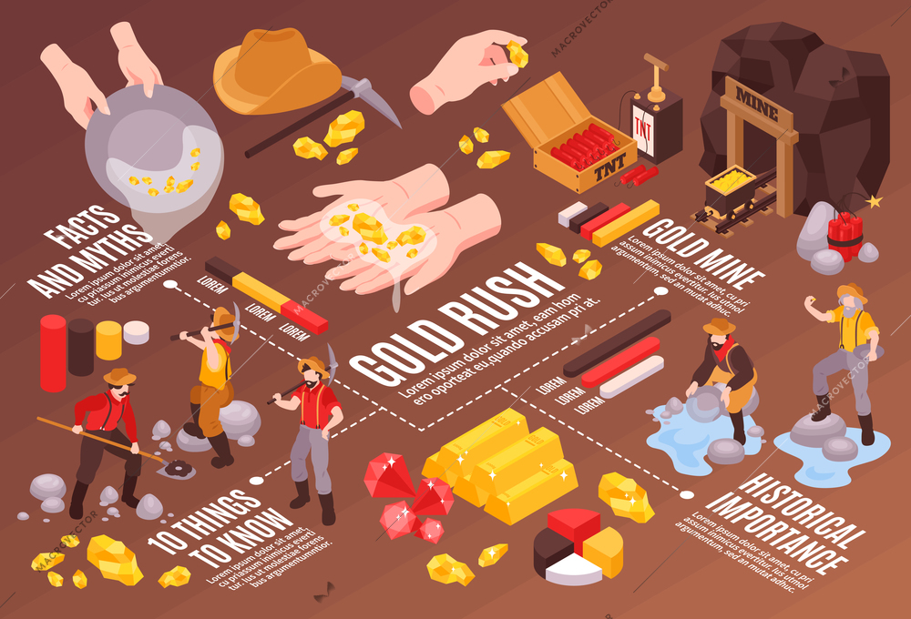 Isometric gold mining horizontal composition with flowchart vintage mine images infographic icons lines and text captions vector illustration