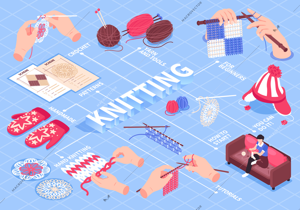 Isometric knitting flowchart composition with editable text captions pointing to knit wear needlework images with hands vector illustration