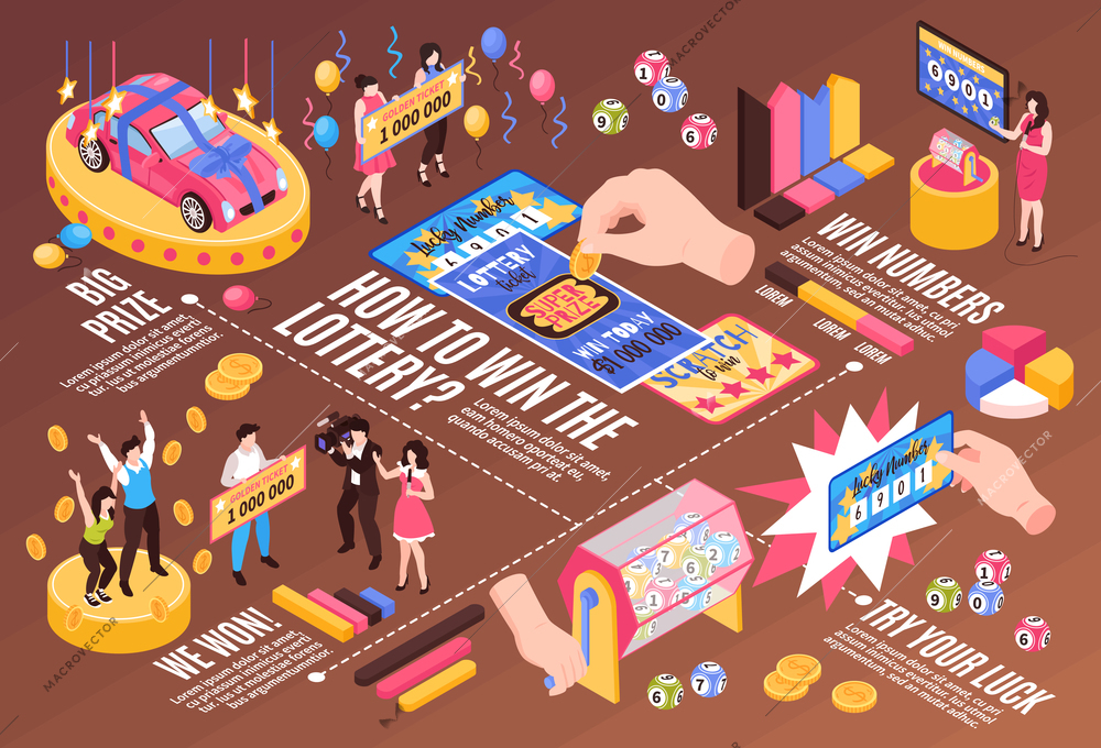 Isometric fortune lottery win horizontal flowchart composition with editable text captions prizes and drawing balls images vector illustration