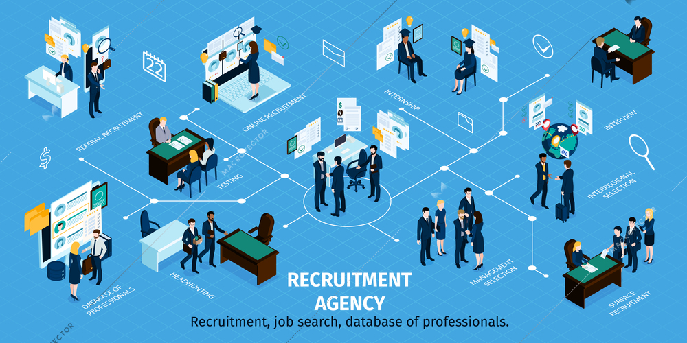 Recruitment agency isometric infographic chart with job vacancies searching applications database interviewing candidates selecting employing vector illustration