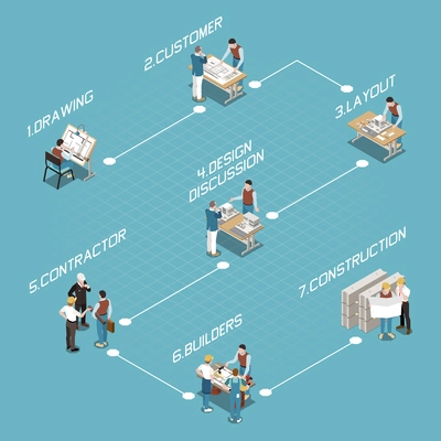 Architect isometric flowchart composition with human characters of project participants with editable text captions and lines vector illustration