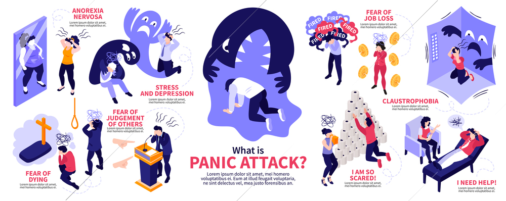 Isometric panic attack people infographics with human characters representing various syndromes diseases with editable text captions vector illustration