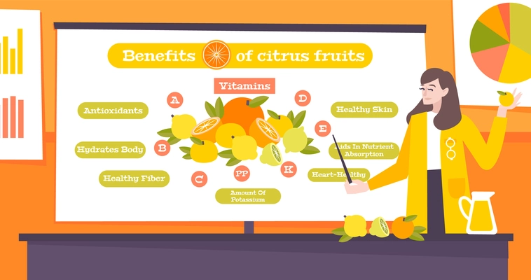 Benefits of citrus fruits flat poster advertising vitamins  antioxidants healthy fiber amount potassium properties vector illustration